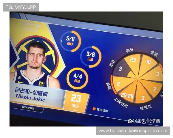 热火与掘金对决核心球员状态分析及比赛走势预测 热火与掘金对决核心球员状态分析及比赛走势预测