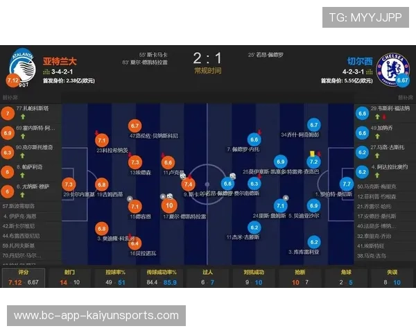 切尔西1-2不敌亚特兰大，五场不胜成蓝军噩梦