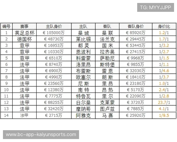 曼联定位球清单：每名球员的责任表被逐项确认